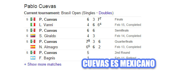 Google dice que mexicano se corona en Brasil Open