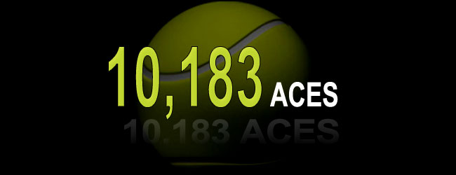 10,183 ACES